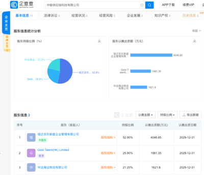 京東成立供應鏈科技公司，注冊資本超千萬聚焦技術開發