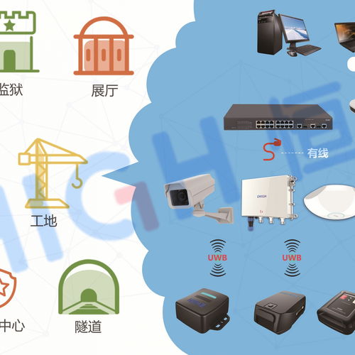 UWB技術(shù) 高精度室內(nèi)定位的革命性解決方案